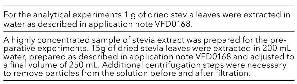Sample preparation