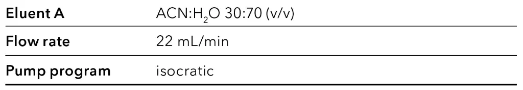Pump parameters (preparative)