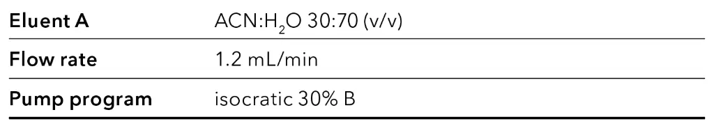 Pump parameters (analytical)