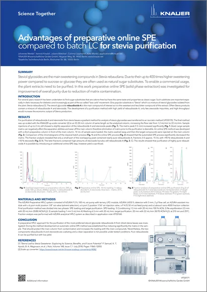 Advantages of preparative online SPE compared to batch LC for stevia purification