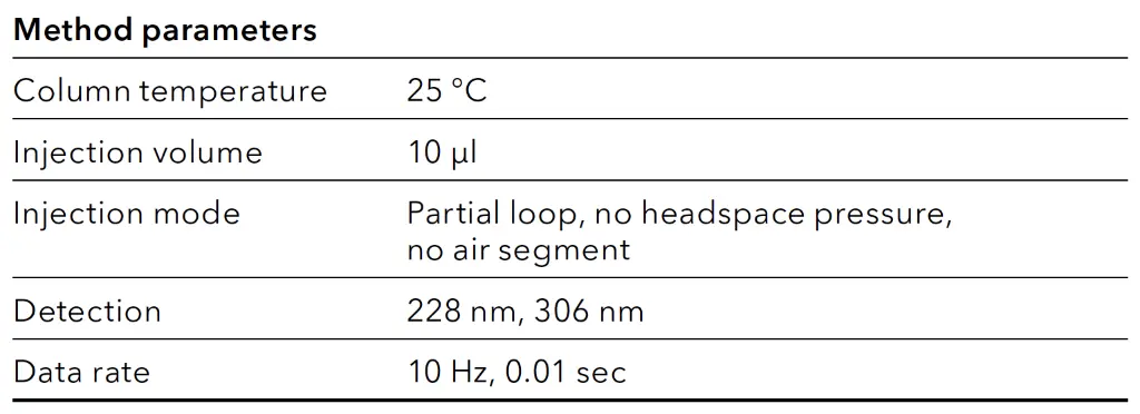 Comparing CBD aroma oils with HPLC-UV Method parameters