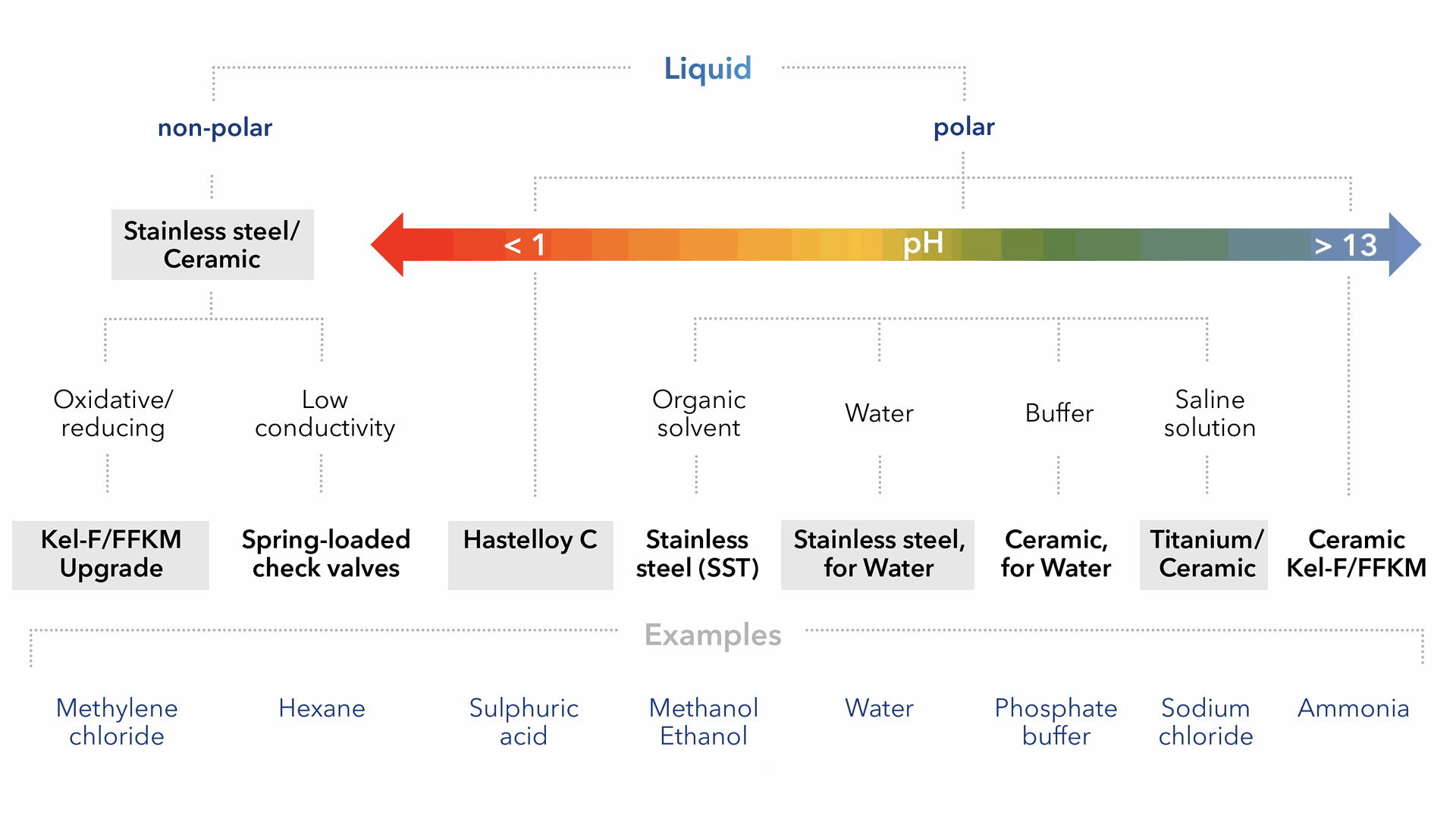 Aggressive Liquids Infographic