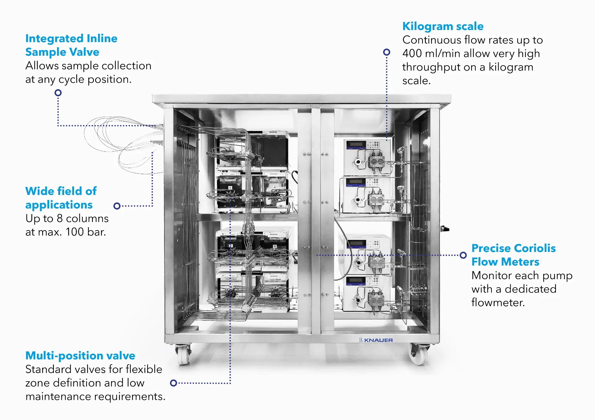 AZURA® SMB Pilot System Infographic AZURA® SMB Pilot System Infographic
