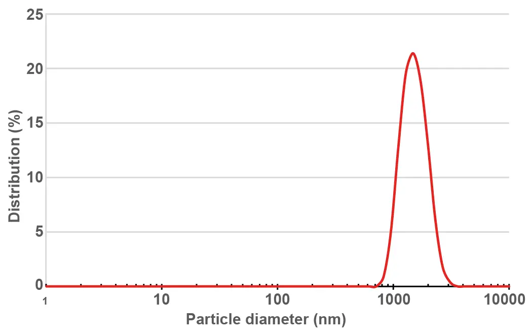 Fig. 3 Flow rate of MnCl2-Hb/dextran-Na2CO3: 10 ml/min, HSA: 30 ml/min. Dextran final concentration before dilution with HSA: 2 %