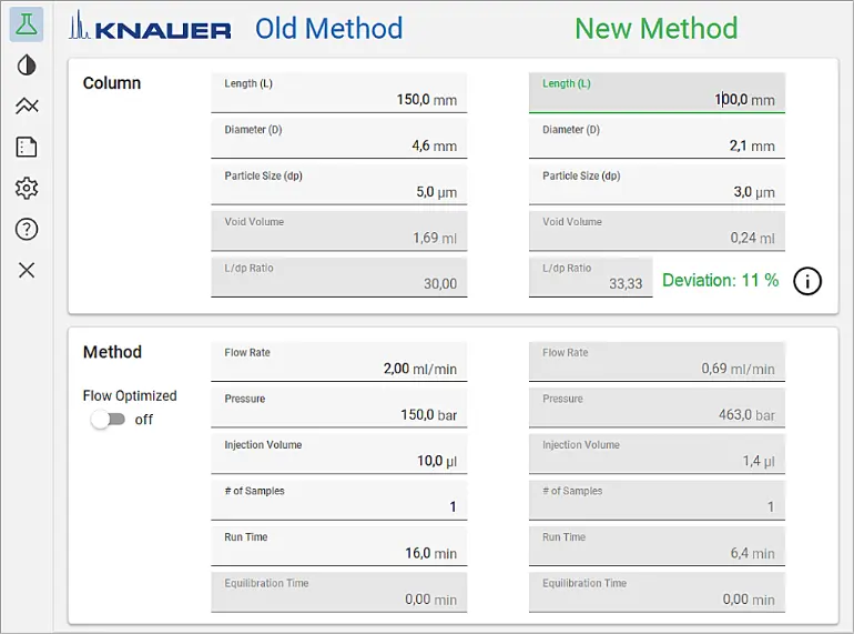 Fig. 1 KNAUER HPLC Method Converter | Columns & Methods