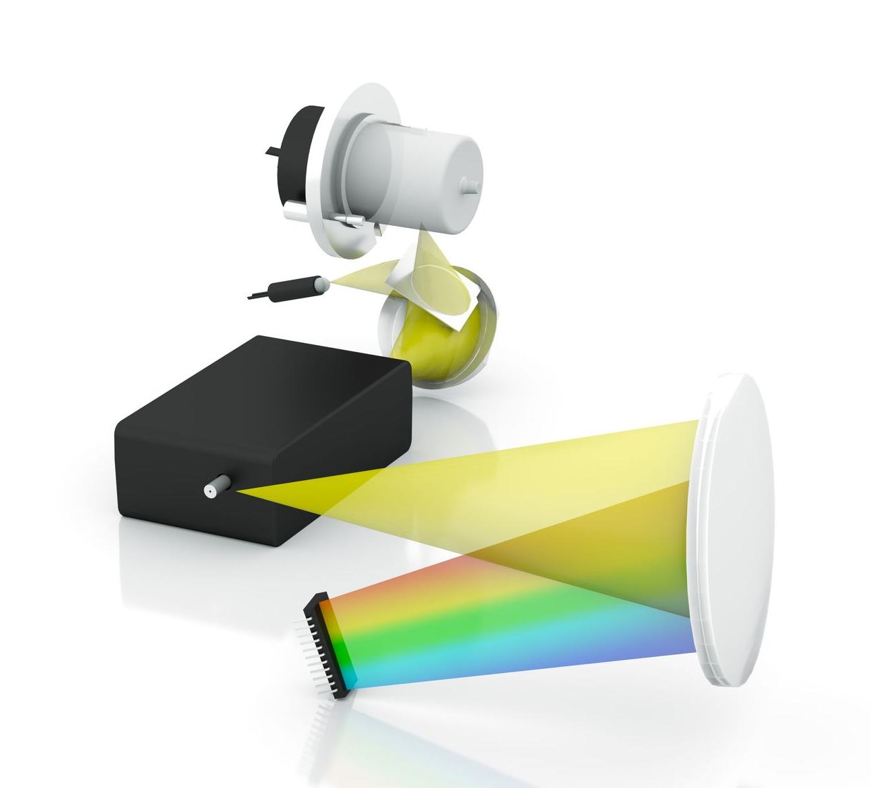 UV/VIS