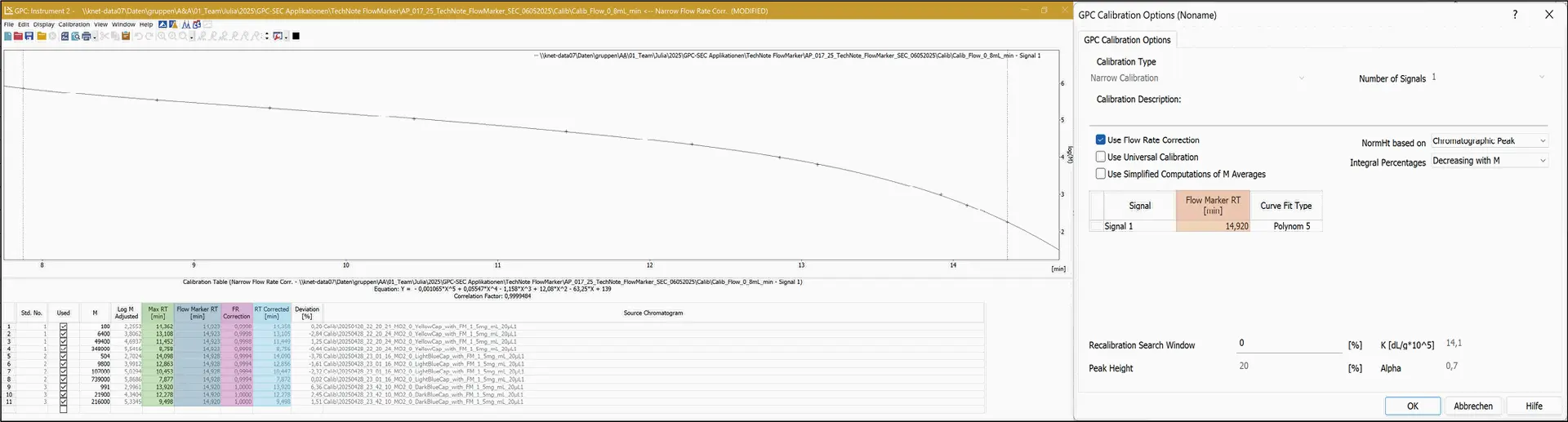 Fig. 6 Flow rate correction within a calibration.