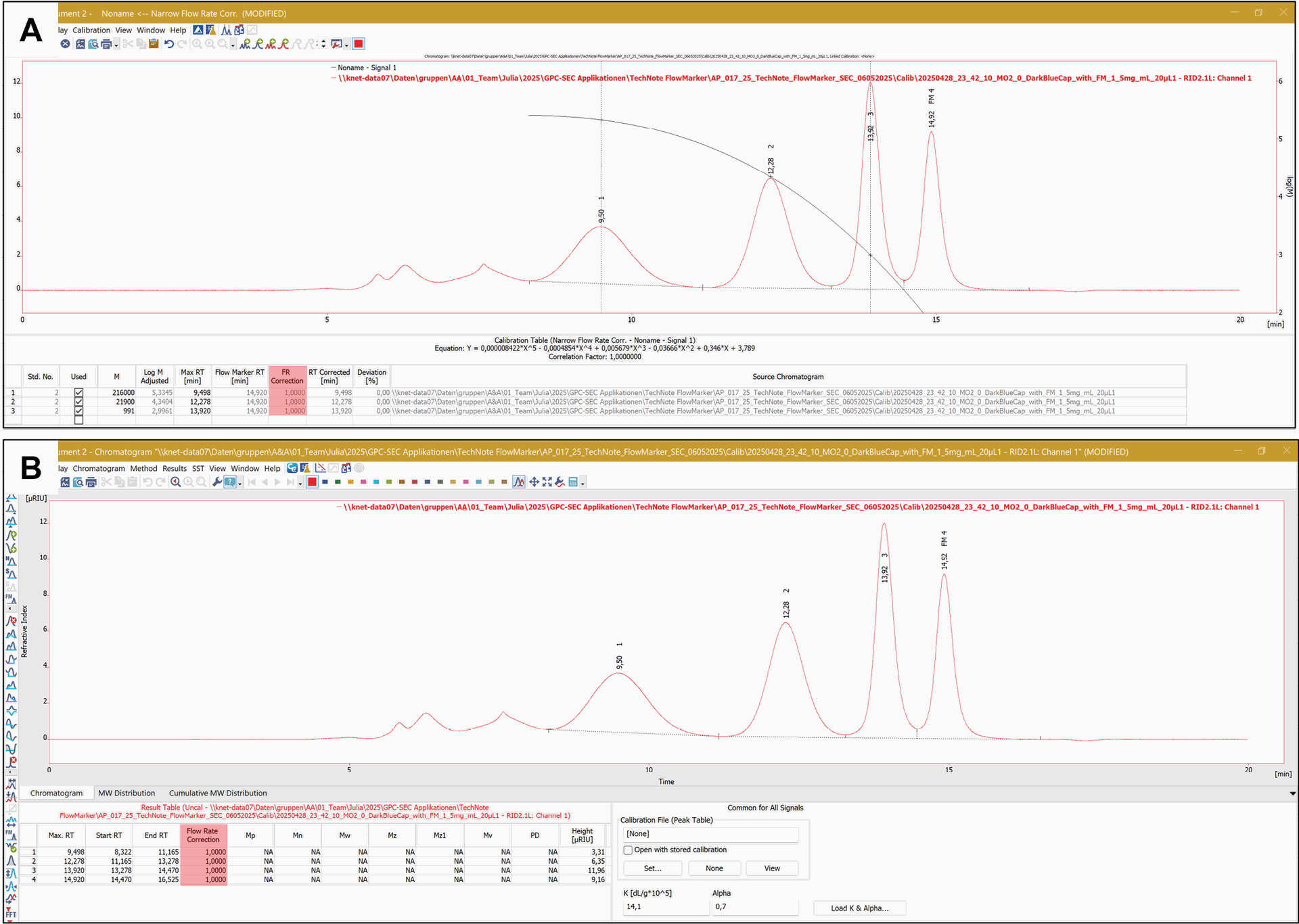 Fig. 5 A: “FM correction” column in the calibration table. B: “Flow Rate Correction” column in the chromatogram results table.