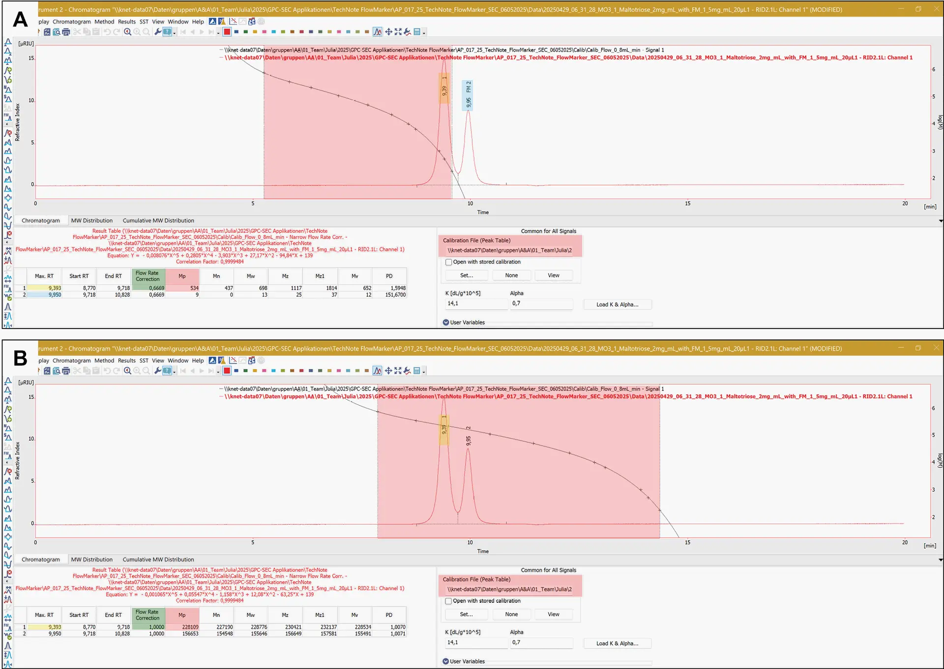 Fig. 7 Chromatogram of maltotriose (Mp, real 504 Da) with FM