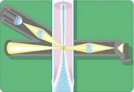 Detection of the scattered light