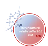 Buffer matters: Always include a volatile buffer (e.g., ammonium format or acetate, 5–20 mM) at low concentrations to stabilize pH, reduce peak tailing by control electrostatics and maintain MS compatibility