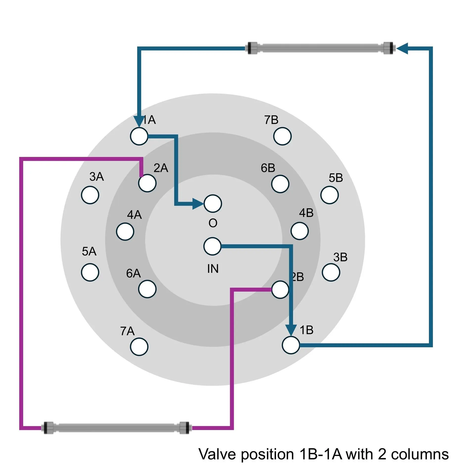 Column Selection
