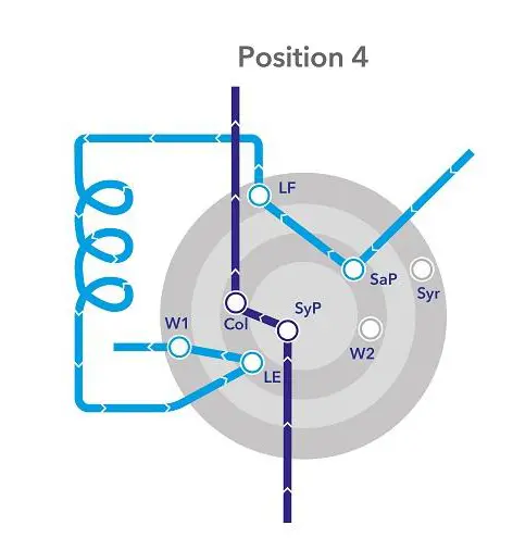 Multi Injection