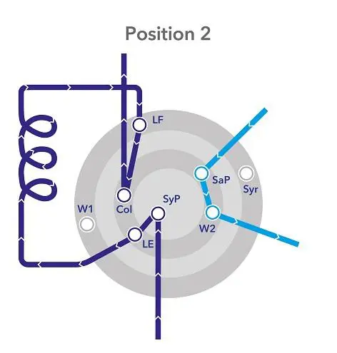 Multi Injection