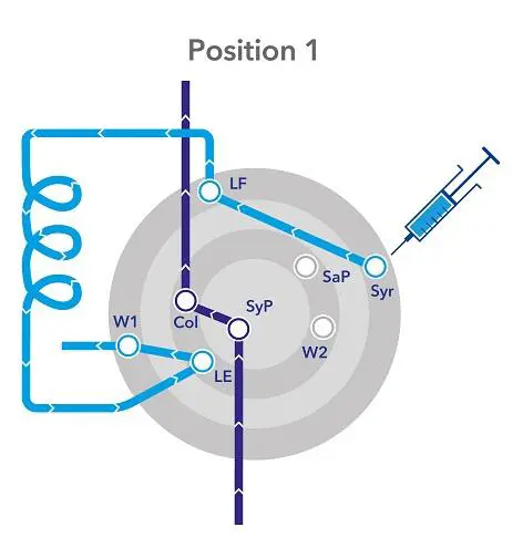 Multi Injection