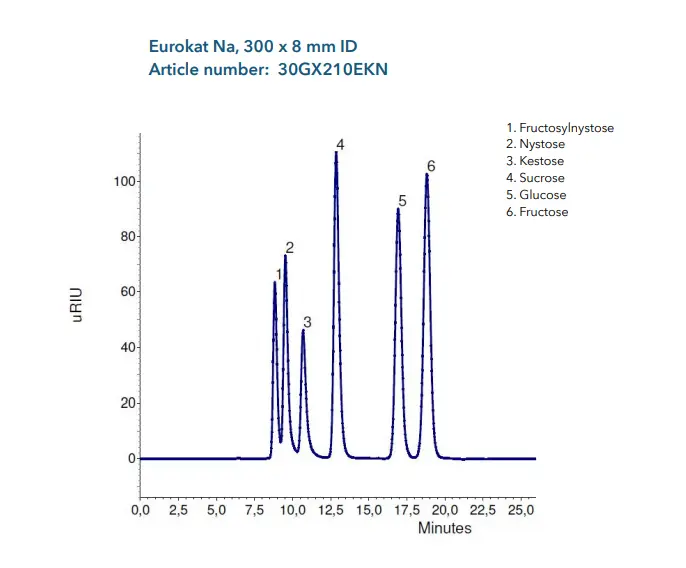 Analysis of sugar oligomers