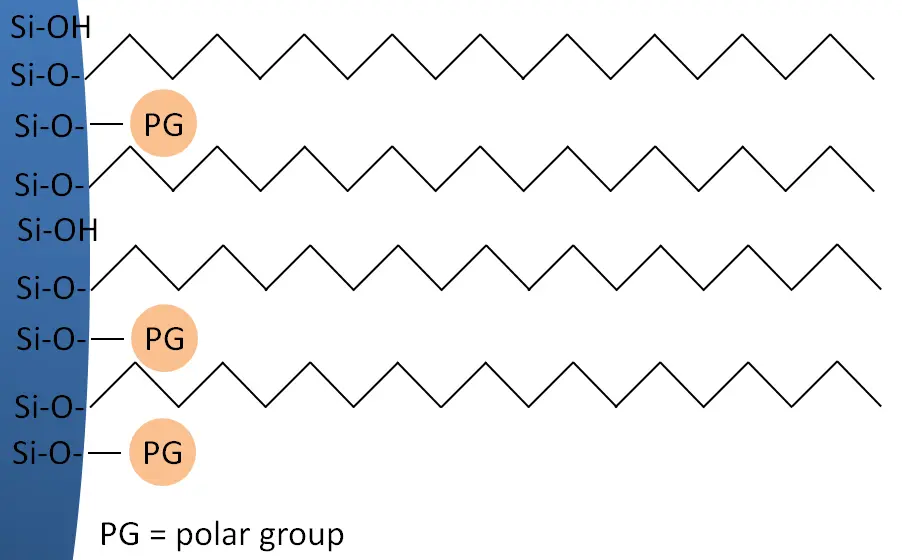 Analytical wide pore phase for the determination of biomolecules up to 5000 Da