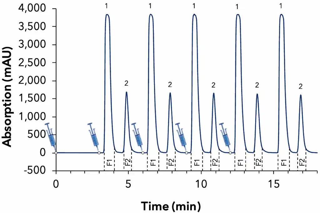 Analysis of HPLC fractions by Benchtop NMR
