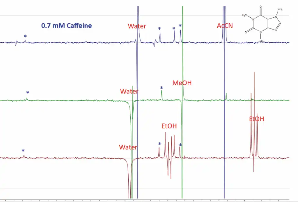 Analysis of HPLC fractions by Benchtop NMR