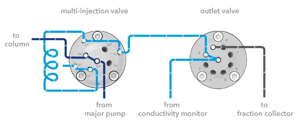 Connection of the outlet valve. Connection of the outlet valve.