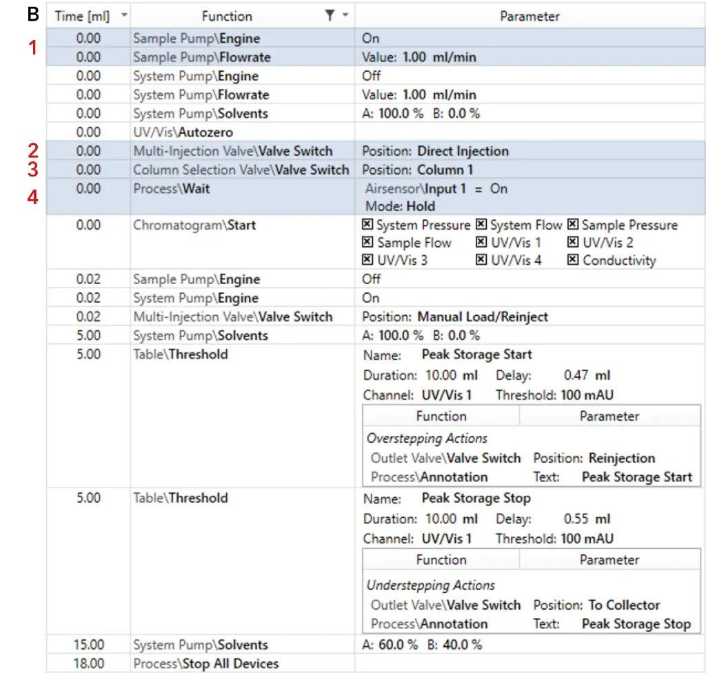 Visualization of AZURA Bio Lab System in set up with sample pump Ion exchange method Visualization of AZURA Bio Lab System in set up with sample pump Ion exchange method