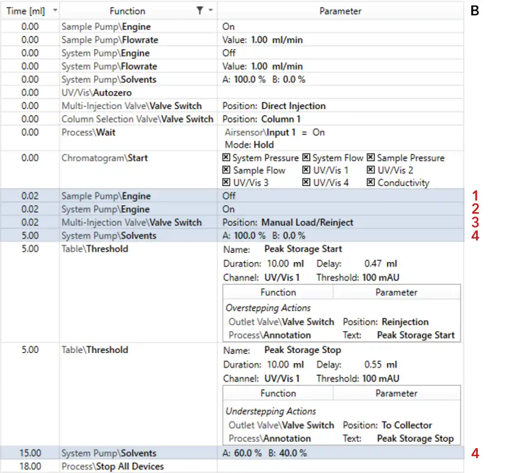 Visualization of AZURA Bio Lab System in set up with sample pump Ion exchange method Visualization of AZURA Bio Lab System in set up with sample pump Ion exchange method