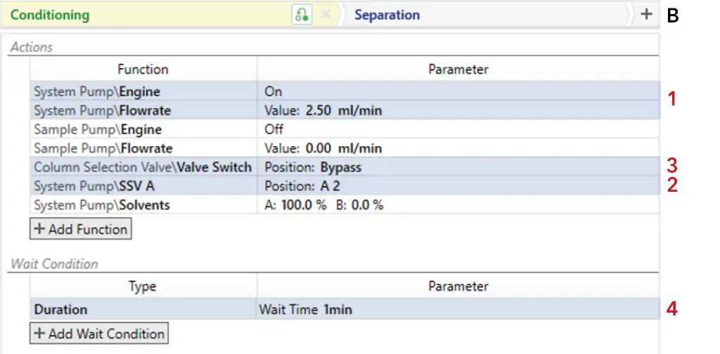 Visualization of AZURA Bio Lab System in basic set up Desalting method Conditioning Visualization of AZURA Bio Lab System in basic set up Desalting method Conditioning