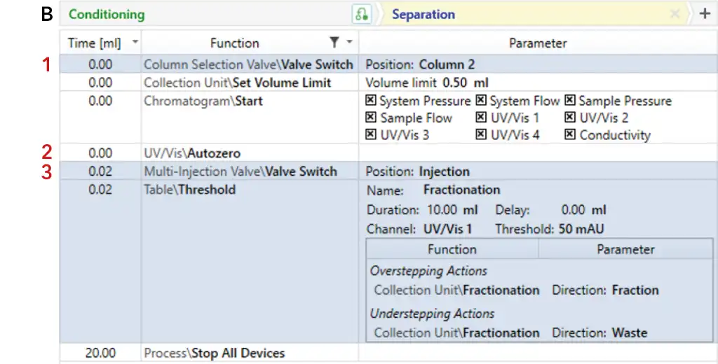 Visualization of AZURA Bio Lab System in set up with sample pump Desalting method Visualization of AZURA Bio Lab System in set up with sample pump Desalting method