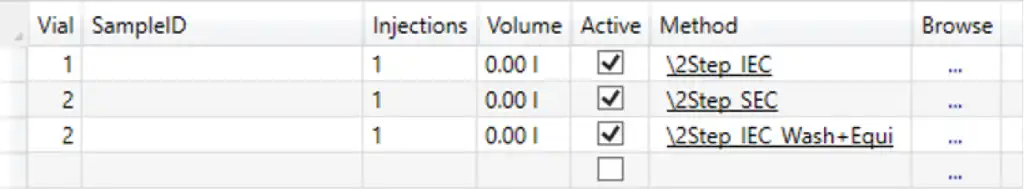 Sequence table Sequence table