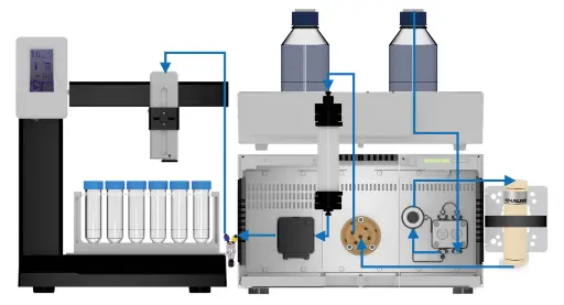 System set up of AZURA SEC FPLC System with pulse damper installed behind the pressure sensor System set up of AZURA SEC FPLC System with pulse damper installed behind the pressure sensor