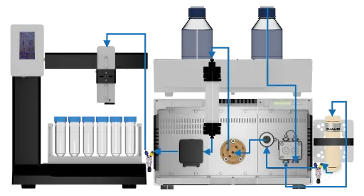 System set up of AZURA SEC FPLC System with pulse damper and additional back pressure regulator installed before the pressure sensor System set up of AZURA SEC FPLC System with pulse damper and additional back pressure regulator installed before the pressure sensor