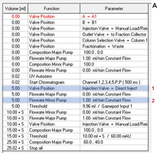 Ion exchange method during column equilibration. Time control file of ion exchange method (A). Visualization of AZURA Bio Lab system in set up with sample pump (B).