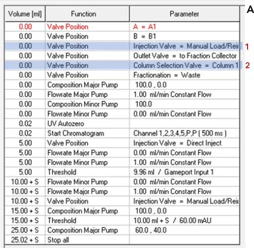 Ion exchange method during automatic sample injection. Time control file of ion exchange method (A). Visualization of AZURA Bio Lab system in set up with sample pump (B).
