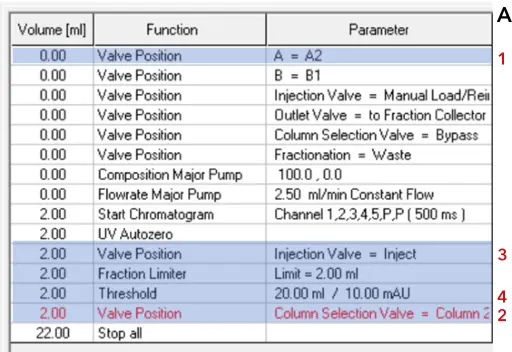 Desalting method. Time control file of desalting method (A). Visualization of AZURA Bio Lab system in set up with sample pump (B).