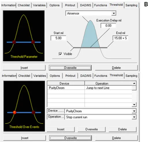 Ion exchange method airsensor detection during automatic sample injection with Time control file of ion exchange method (A) and threshold function (B).