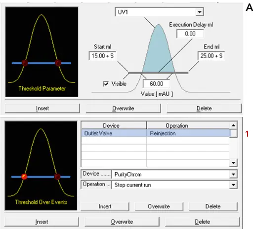 Ion exchange method during gradient elution. Time control file of ion exchange method (A). Visualization of AZURA Bio Lab system in set up with sample pump (B).