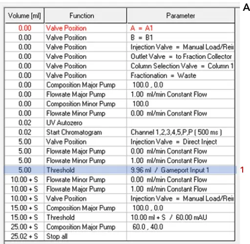 Ion exchange method airsensor detection during automatic sample injection with Time control file of ion exchange method (A) and threshold function (B).