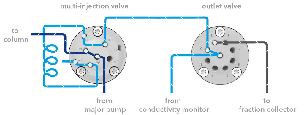 Connection of the outlet valve. Connection of the outlet valve.