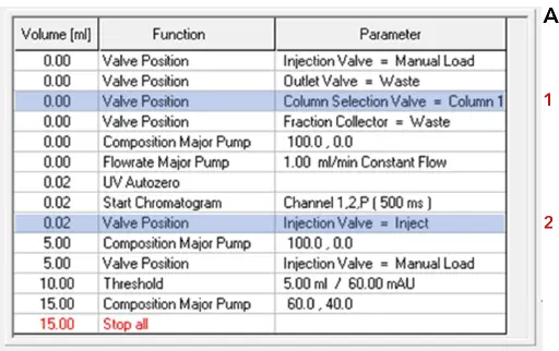 Ion exchange method during injection of sample Time control file of ion exchange method (A). Visualization of AZURA Bio Lab system in basic set up (B). Ion exchange method during injection of sample Time control file of ion exchange method (A). Visualization of AZURA Bio Lab system in basic set up (B).