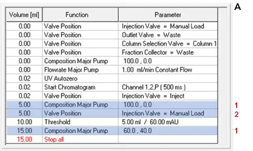 Ion exchange method during gradient elution. Time control file of ion exchange method (A). Visualization of AZURA Bio Lab system in basic set up (B). Ion exchange method during gradient elution. Time control file of ion exchange method (A). Visualization of AZURA Bio Lab system in basic set up (B).