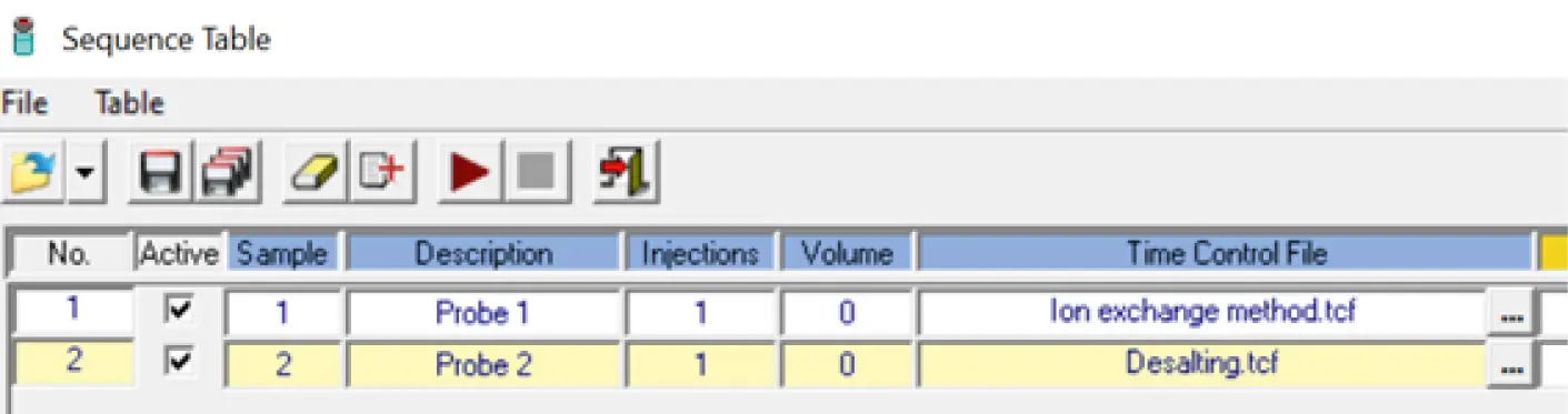 Sequence table. Sequence table.