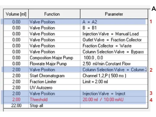 Desalting method. Time control file of desalting method (A). Visualization of AZURA Bio Lab system in basic set up (B). Desalting method. Time control file of desalting method (A). Visualization of AZURA Bio Lab system in basic set up (B).