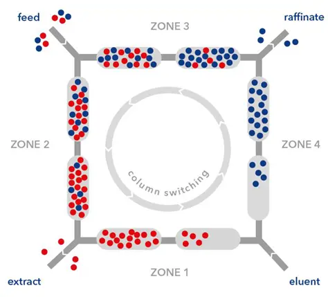 Simultaneous sampling of two product streams