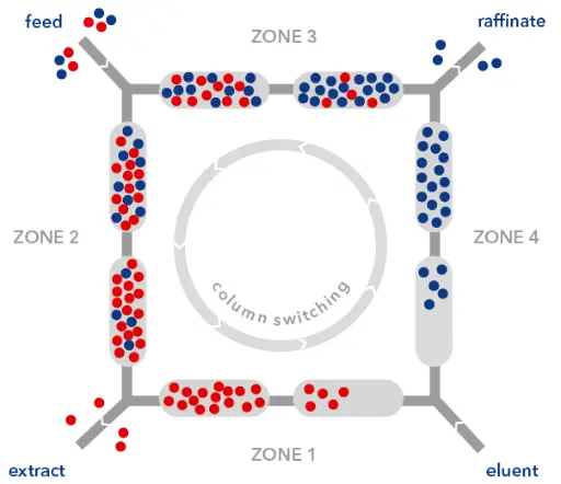 Operation mode of the SMB.