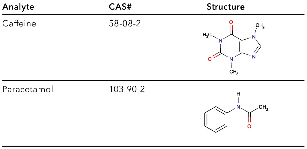 VTN0010 Tab. 3 Analytes