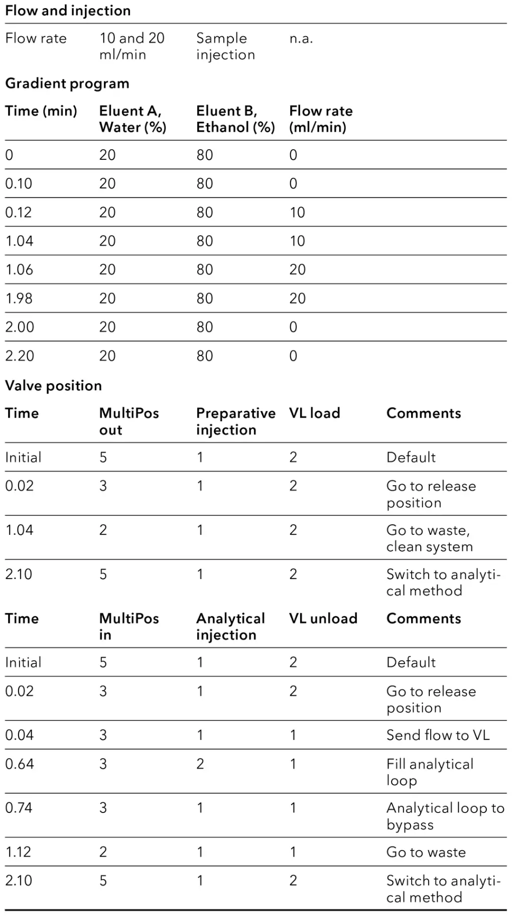 VTN0010 Step 2 - Unload