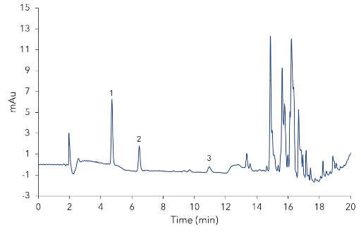 Chromatogram of olive oil sample 3. 1 - 3-hydroxytyrosol, 2 - Tyrosol, 3 - Syringic acid. Chromatogram of olive oil sample 3. 1 - 3-hydroxytyrosol, 2 - Tyrosol, 3 - Syringic acid.