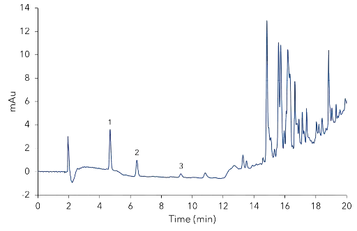 Chromatogram of olive oil sample 2. 1 - 3-hydroxytyrosol, 2 - Tyrosol, 3 - vanillic acid. Chromatogram of olive oil sample 2. 1 - 3-hydroxytyrosol, 2 - Tyrosol, 3 - vanillic acid.
