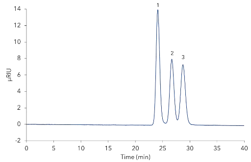 Mixed standard on two Eurokat Pb columns. 1 - sucrose, 2 - maltose, 3 - lactose.