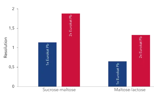 Comparison of the resolution.